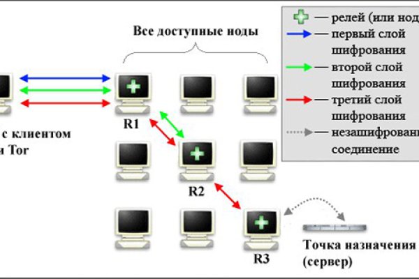 Кракен сайт kr2web in цены